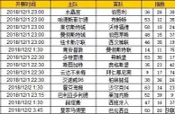 胜负彩第18160期初盘推荐