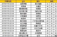 胜负彩第19008期初盘推荐