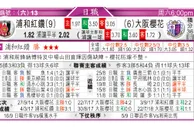 东方拆局(俄超)