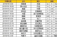 胜负彩第19002期初盘推荐