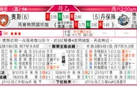 东方拆局(澳職)