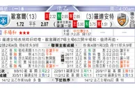 东方拆局(比盃)