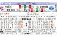 东方拆局(法乙)