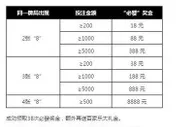 申博138 8888“必發”奖金，横扫申博AG百家乐