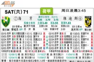 [太阳报章]太陽拆局东太拆局(荷甲)