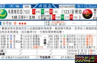 东方拆局(非國盃)