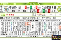 东方拆局(葡超)