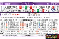 东方拆局(智甲)