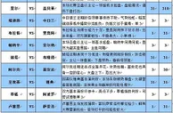 足彩大势：人气球队错盘防冷帕纳辛顺势打出