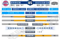 周五310：火力强大马刺主场拔活塞
