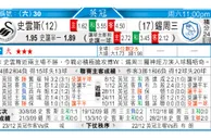 东方拆局(西甲)