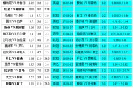 胜负彩18146相同赔率：马竞不败巴萨无优势