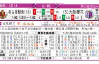 东方拆局(阿超盃)