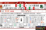 东方拆局(俄超)