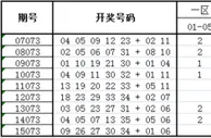 大乐透第16073期历史同期走势解析