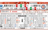 东方拆局(澳職)
