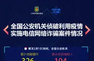 玩球资讯：国家反诈中心：侦破利用疫情实施诈骗案件326件