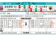 东方拆局(歐冠盃)