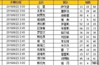 胜负彩第18102期初盘推荐