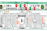 东方拆局(歐冠盃)