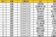 胜负彩第19047期初盘推荐