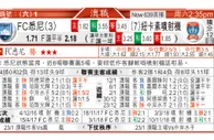 东方拆局(澳職)