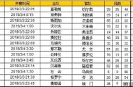 胜负彩第19029期初盘推荐