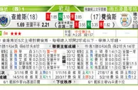 东方拆局(澳職)