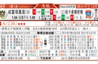 东方拆局(瑞典超)