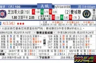 东方拆局(美聯)