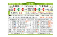 东方拆局(葡超)