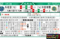 东方拆局(瑞典超)