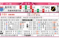 东方拆局(荷甲)