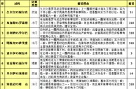 胜负彩15118期投注策略：南安普敦防平为宜