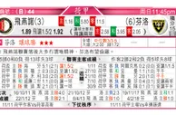 东方拆局(荷甲)