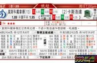 东方拆局(俄超)