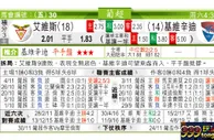 东方拆局(葡超)