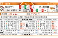 东方拆局(德乙)