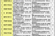 胜负彩15101期赛程解读：斯特罗周末迎强敌