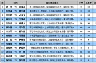 胜负彩15100期盘口分析：卢多戈做客争逆转