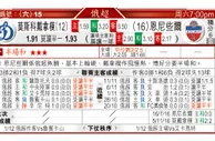 东方拆局(澳職)