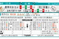 东方拆局(澳足盃)