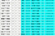 胜负彩18139相同赔率：埃蒂安难胜格勒诺胆