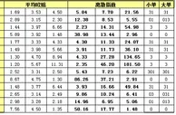 胜负彩15101期离散指数：罗森博格双杀晋级