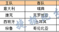6月17日竞彩天气预报：周五小雨相伴