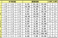 胜负彩15102期离散指数：赫根主场取胜可期
