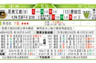 东方拆局(英冠)