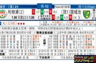 东方拆局(英超)