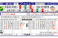 东方拆局(南美會盃)