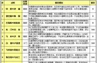 胜负彩15130期投注策略：巴林白俄重点防冷